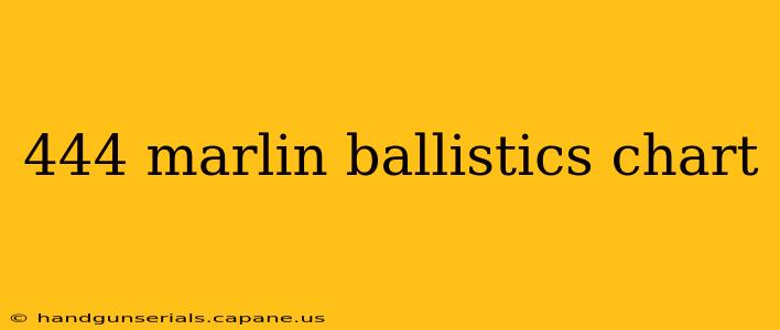 444 marlin ballistics chart